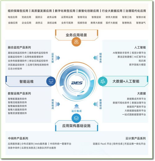 宝兰德领先的基础软件供应商 助推信创产业高速发展