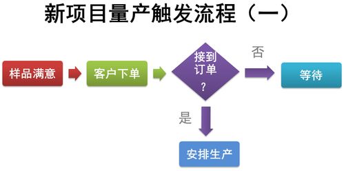 软件开发和制造业的相互启示