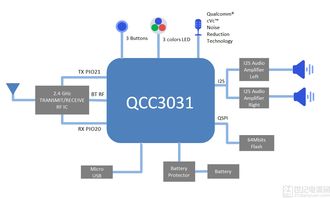 大联大诠鼎集团推出基于 qualcomm 产品的 tws 蓝牙音箱设计解决方案